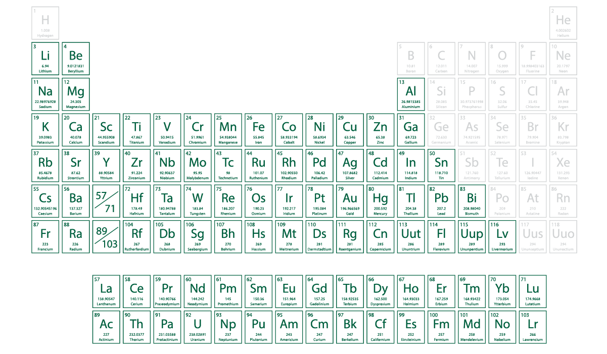 Everything You Need to Know About: Steel